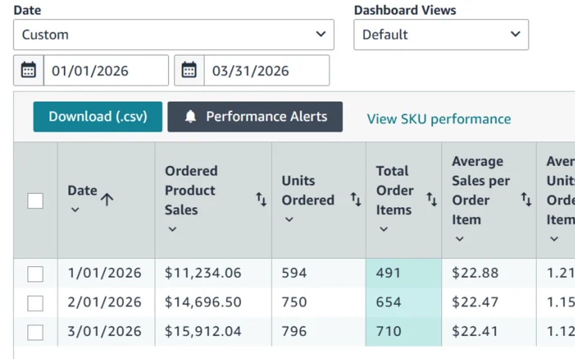 Amazon report