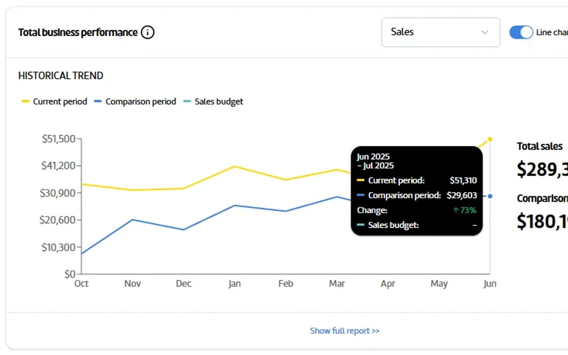 Amazon report