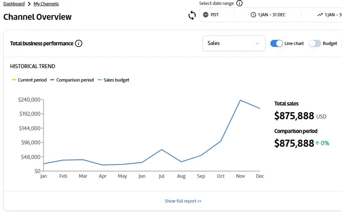 Amazon report